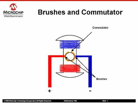 Brushed DC Motor Basics Part 1 of 2